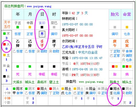 八字五行算命|生辰八字查詢，生辰八字五行查詢，五行屬性查詢